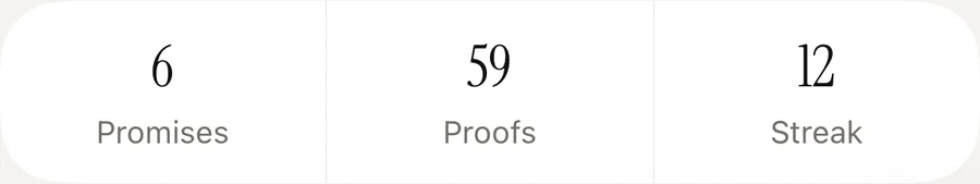 6 promises, 59 proofs, 12 streak